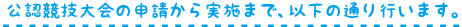 公認競技大会の申請から実施まで、以下の通り行います。